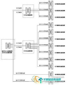 園區綜合布線系統的設計、施工與管理全流程解析
