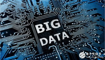 浪潮集團榮獲中國大數據最佳實踐獎，引領大數據服務新標桿