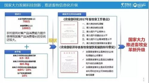 運營商大數據的價值探索與中國電信智慧畜牧實踐