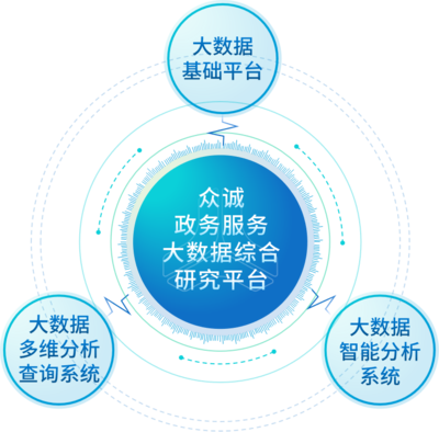 眾誠科技榮膺工信部“2022年大數據產業發展試點示范項目” 彰顯大數據服務卓越實力